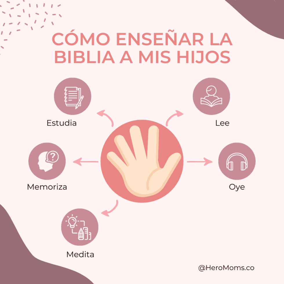 Cómo enseñar la Biblia a mis hijos Hero Moms